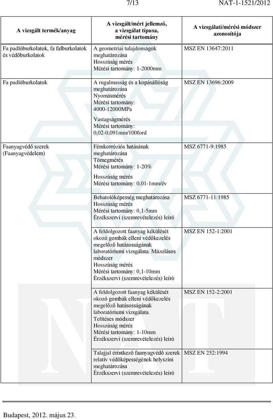 megelõzõ hatásosságának laboratóriumi vizsgálata. Mázolásos módszer 0,1-10mm A feldolgozott faanyag kékülését okozó gombák elleni védõkezelés megelõzõ hatásosságának laboratóriumi vizsgálata.