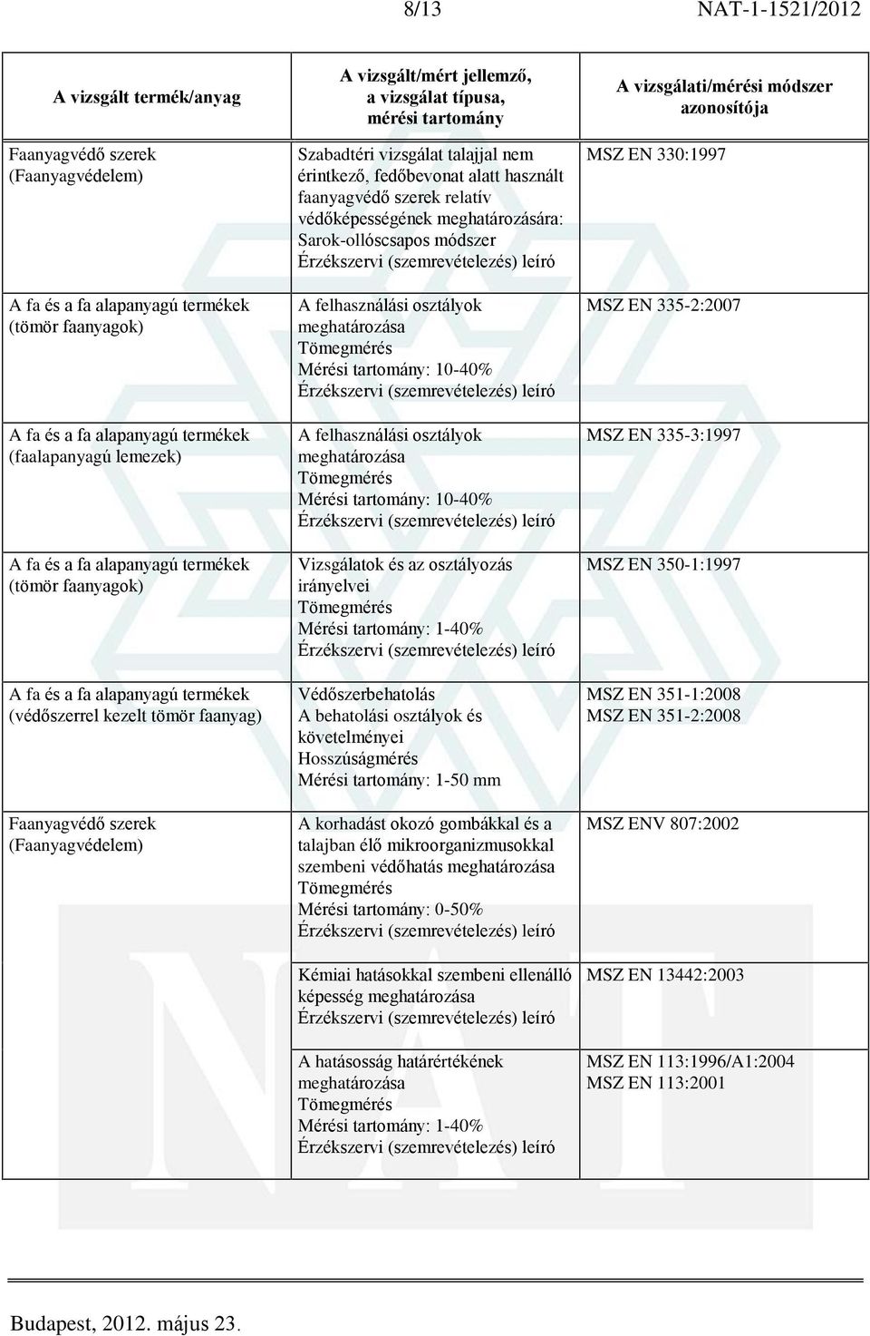 faanyagvédõ szerek relatív védõképességének meghatározására: Sarok-ollóscsapos módszer A felhasználási osztályok 10-40% A felhasználási osztályok 10-40% Vizsgálatok és az osztályozás irányelvei 1-40%