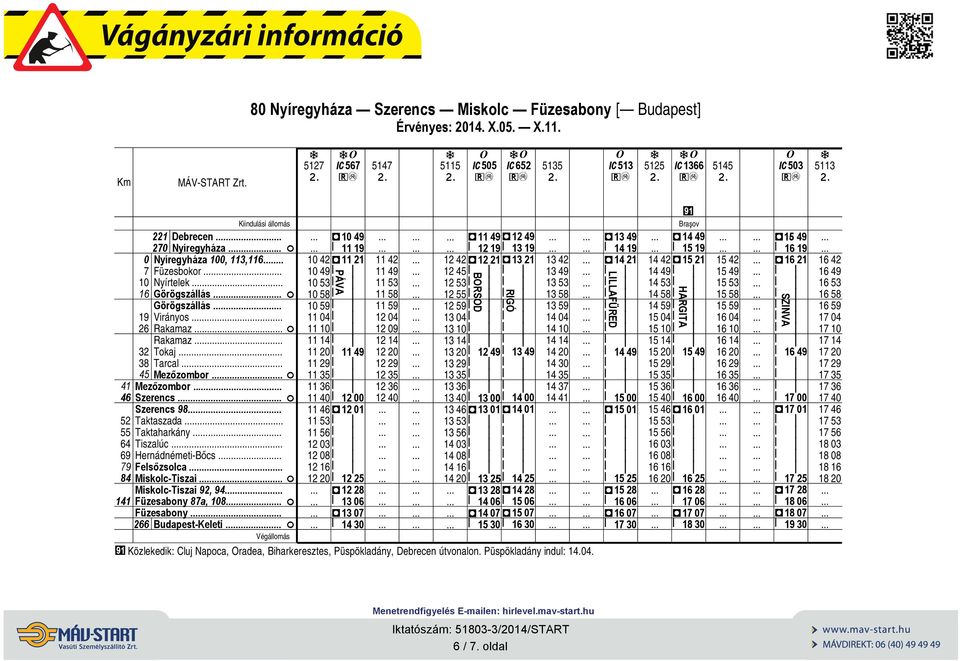 52 Tktszd 55 Tkthrkány.. 64 Tszlúc.. 69 Hernádnéet-Bőcs. 79 Felsőzsolc. 4 Mskolc-Tsz F Mskolc-Tsz 92, 94.. 141 Füzesbony 7, 10. F Füzesbony 266 Budpest-Kelet.