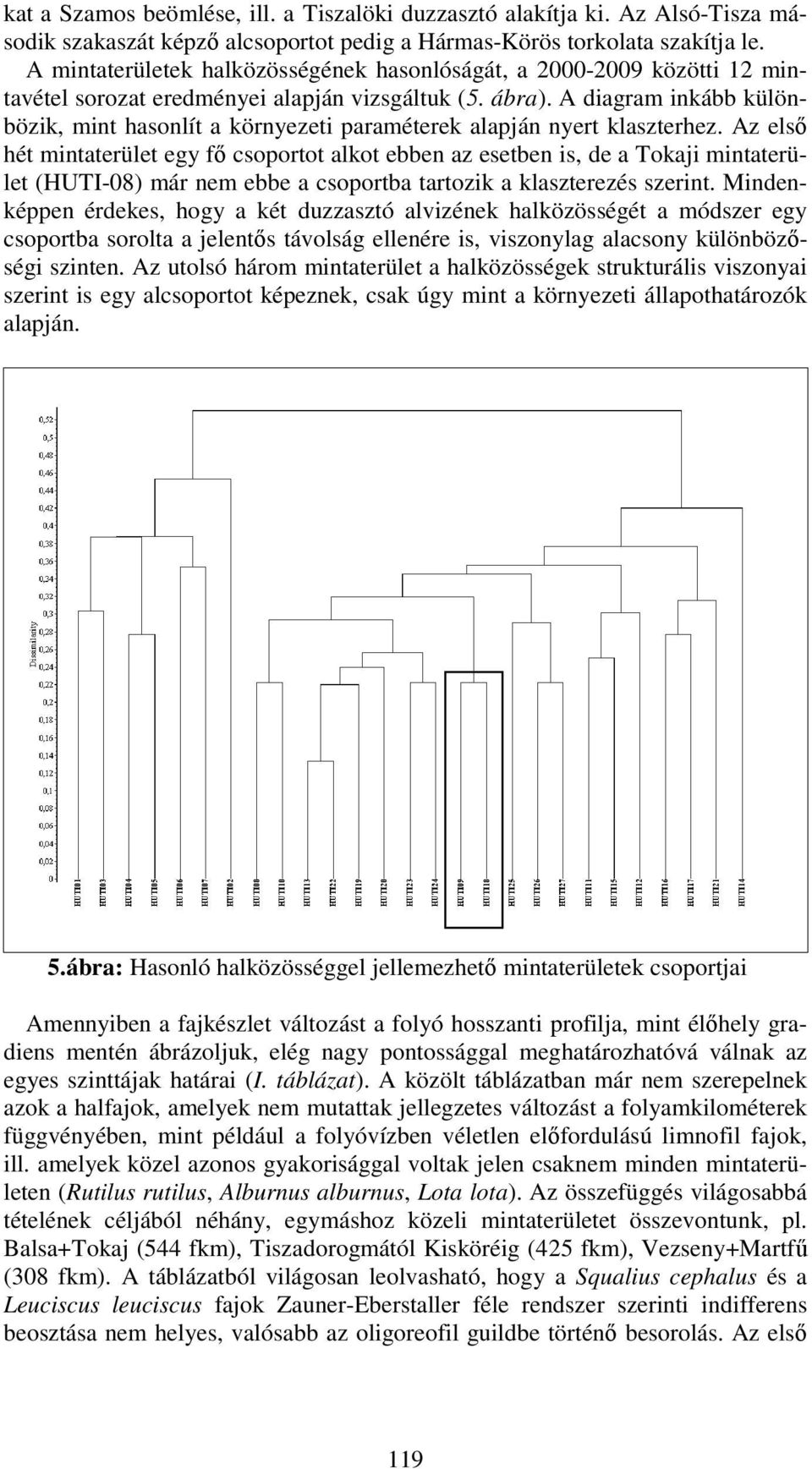 A diagram inkább különbözik, mint hasonlít a környezeti paraméterek alapján nyert klaszterhez.