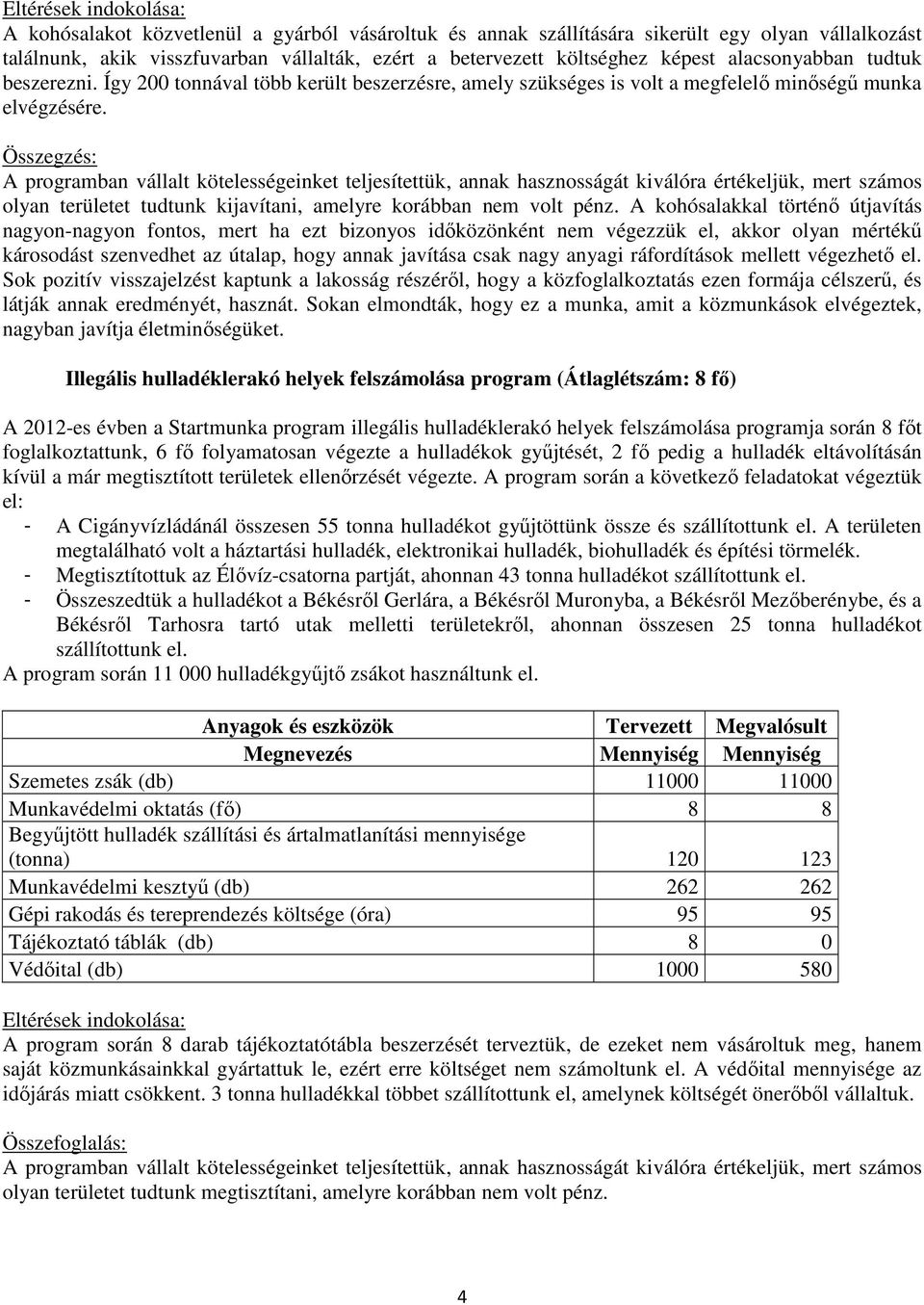 Összegzés: A programban vállalt kötelességeinket teljesítettük, annak hasznosságát kiválóra értékeljük, mert számos olyan területet tudtunk kijavítani, amelyre korábban nem volt pénz.