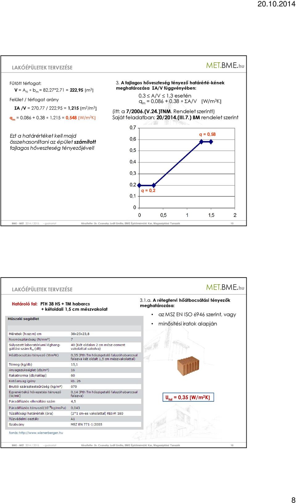 ) Saját feladatban: 20/2014.(III.7.) BM rendelet szerint Ezt a határértéket kell majd összehasonlítani az épület számított fajlagos hőveszteség tényezőjével! q = 0,58 q = 0,2 BME - MET 2014 / 2015.