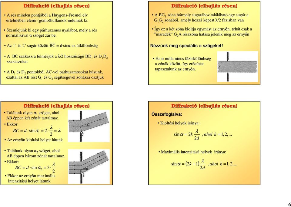 A részzóna hatása jelenik meg az ernyın Az 1 és sugár között BC = d sinαaz útkülönbség Nézzünk meg speciális szögeket!