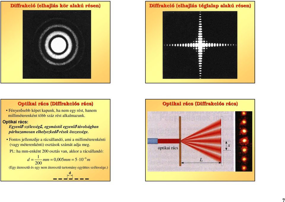 Optikai rács: Egyenl szélesség, egymástól egyenl távolságban párhuzamosan elhelyezked rések összessége.