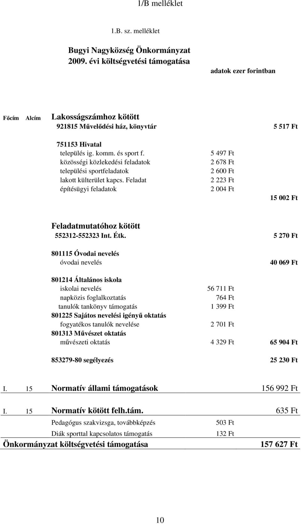 közösségi közlekedési feladatok települési sportfeladatok lakott külterület kapcs.