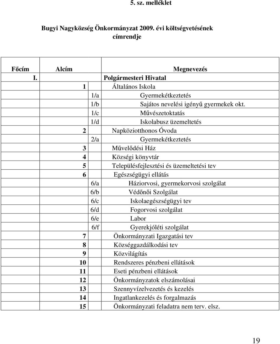 1/c M vészetoktatás 1/d Iskolabusz üzemeltetés 2 Napköziotthonos Óvoda 2/a Gyermekétkeztetés 3 M vel dési Ház 4 Községi könyvtár 5 Településfejlesztési és üzemeltetési tev 6 Egészségügyi ellátás 6/a