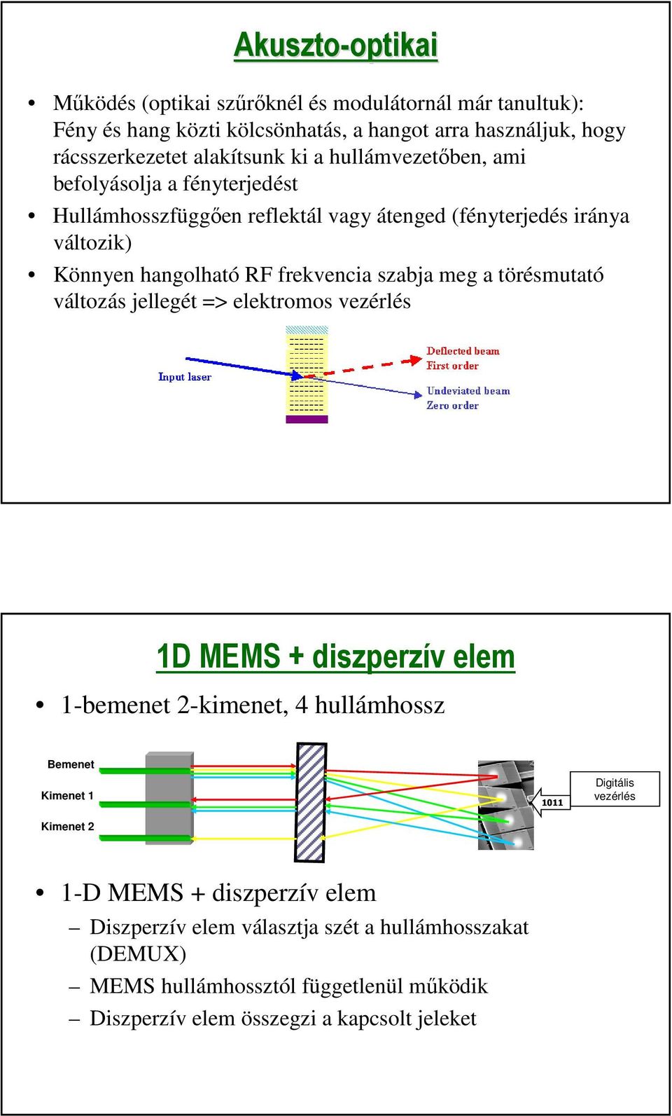 jellegét => elektromos vezérlés 1D MEMS + diszperzív elem 1-bemenet 2-kimenet, 4 hullámhossz Bemenet Kimenet 1 Input & Output fiber array Wavelength Dispersive Element 1-D MEMS Micro-mirror