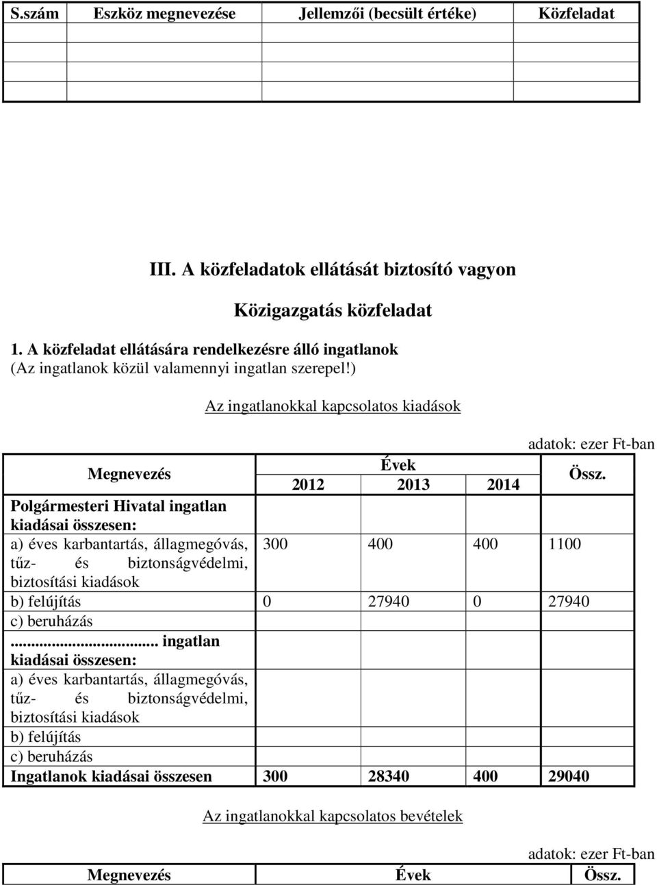 A közfeladat ellátására rendelkezésre álló ingatlanok (Az ingatlanok közül valamennyi ingatlan szerepel!