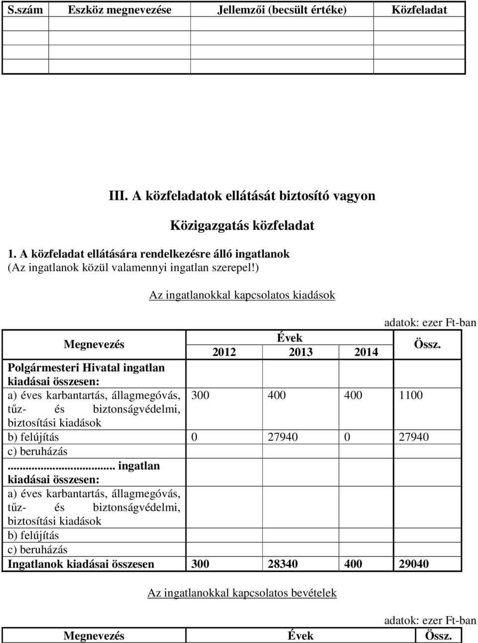 A közfeladat ellátására rendelkezésre álló ingatlanok (Az ingatlanok közül valamennyi ingatlan szerepel!