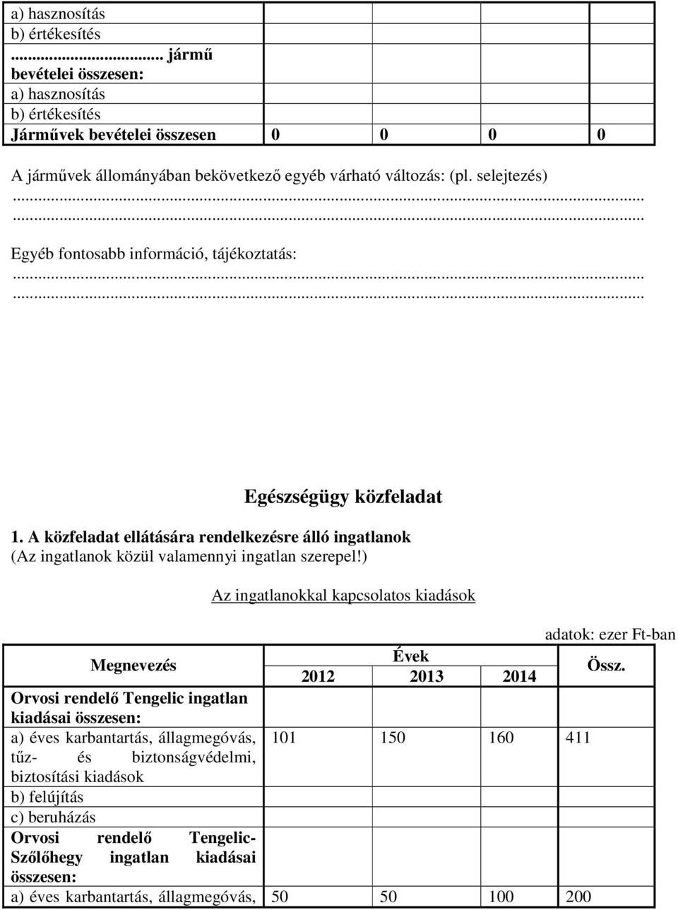 A közfeladat ellátására rendelkezésre álló ingatlanok (Az ingatlanok közül valamennyi ingatlan szerepel!