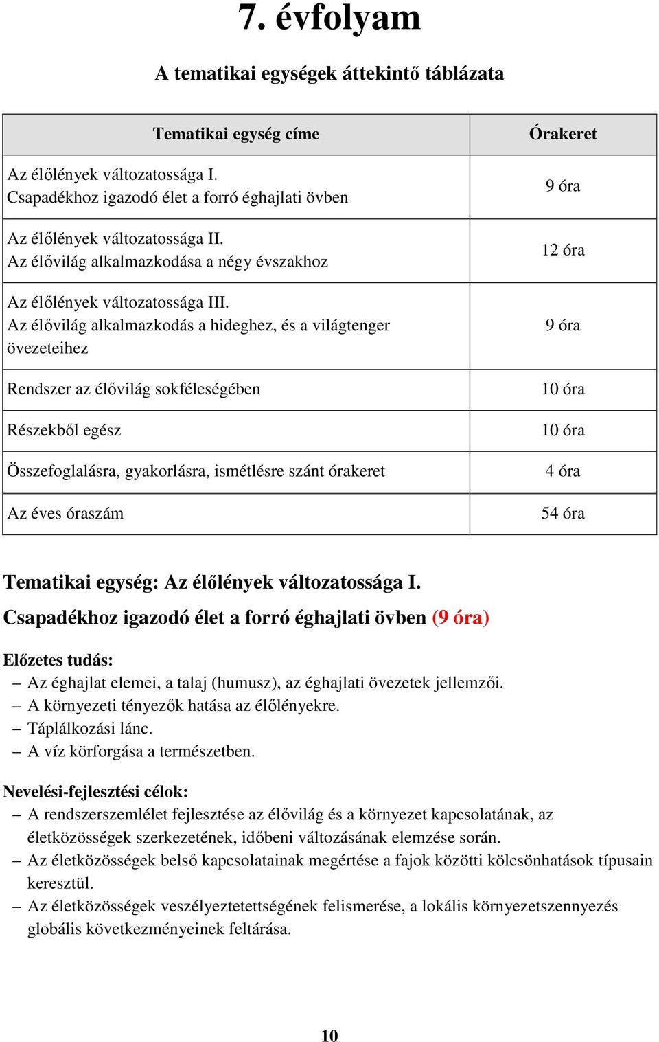 Az élővilág alkalmazkodás a hideghez, és a világtenger övezeteihez Rendszer az élővilág sokféleségében Részekből egész Összefoglalásra, gyakorlásra, ismétlésre szánt órakeret Az éves óraszám Órakeret