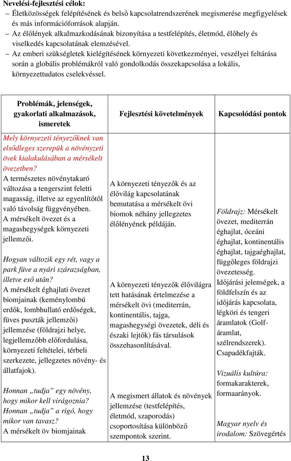 Az emberi szükségletek kielégítésének környezeti következményei, veszélyei feltárása során a globális problémákról való gondolkodás összekapcsolása a lokális, környezettudatos cselekvéssel.