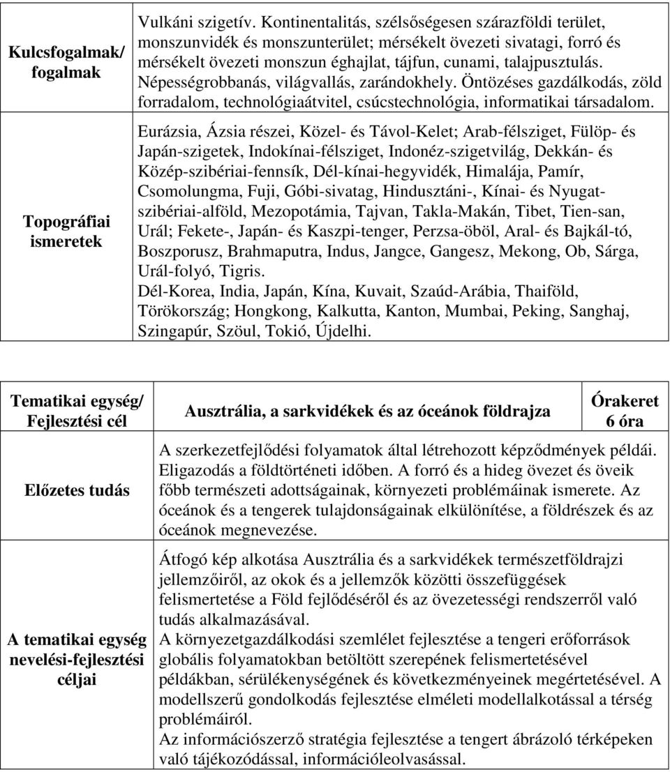 Népességrobbanás, világvallás, zarándokhely. Öntözéses gazdálkodás, zöld forradalom, technológiaátvitel, csúcstechnológia, informatikai társadalom.