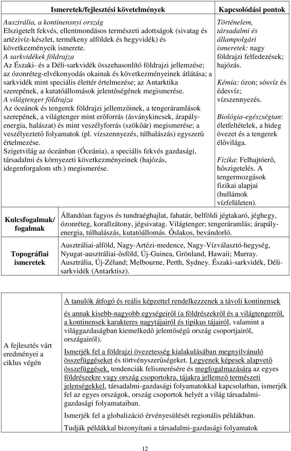 A sarkvidékek földrajza Az Északi- és a Déli-sarkvidék összehasonlító földrajzi jellemzése; az ózonréteg-elvékonyodás okainak és következményeinek átlátása; a sarkvidék mint speciális élettér