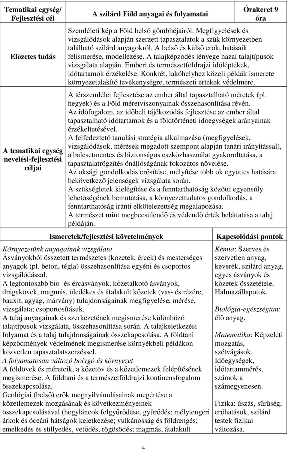 A talajképződés lényege hazai talajtípusok vizsgálata alapján. Emberi és természetföldrajzi időléptékek, időtartamok érzékelése.