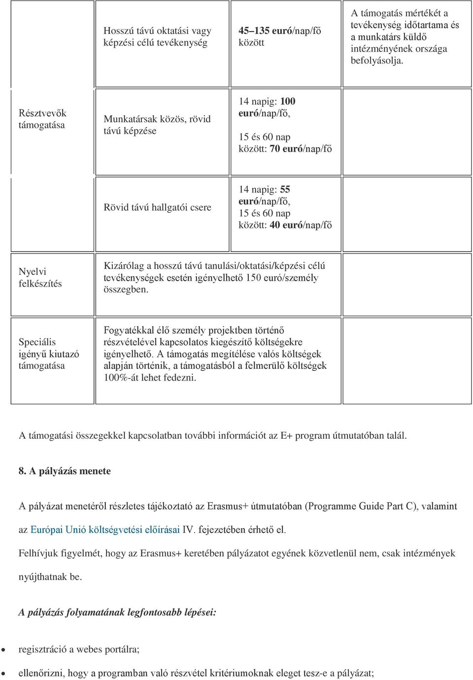 euró/nap/fő Nyelvi felkészítés Kizárólag a hosszú távú tanulási/oktatási/képzési célú tevékenységek esetén igényelhető 150 euró/személy összegben.