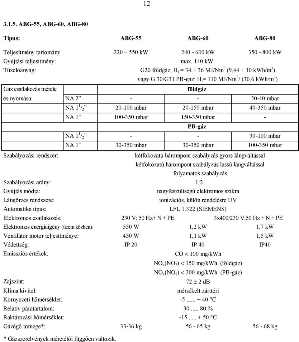 15-5 mbar - PB-gáz 1 NA 1 / NA 1 - - - mbar -5 mbar -5 mbar -5 mbar Szabályozási rendszer: Szabályozási arány: Gyújtás módja: Lángőrzés rendszere: Automatika típus: Elektromos csatlakozás: Elektromos