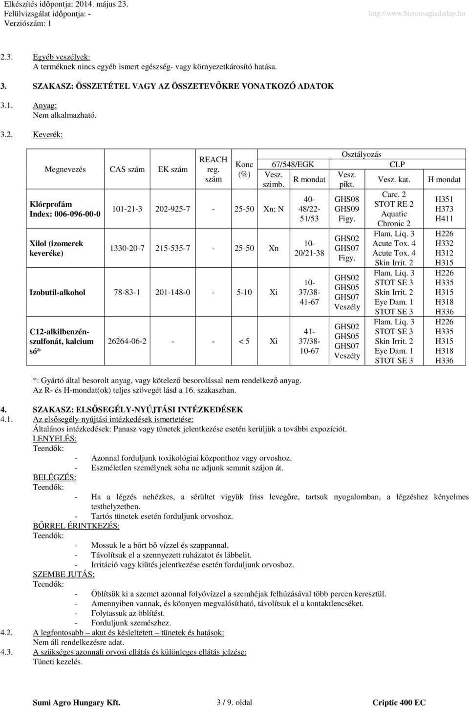 R mondat szimb. *: Gyártó által besorolt anyag, vagy kötelező besorolással nem rendelkező anyag. Az R- és H-mondat(ok) teljes szövegét lásd a 16. szakaszban.