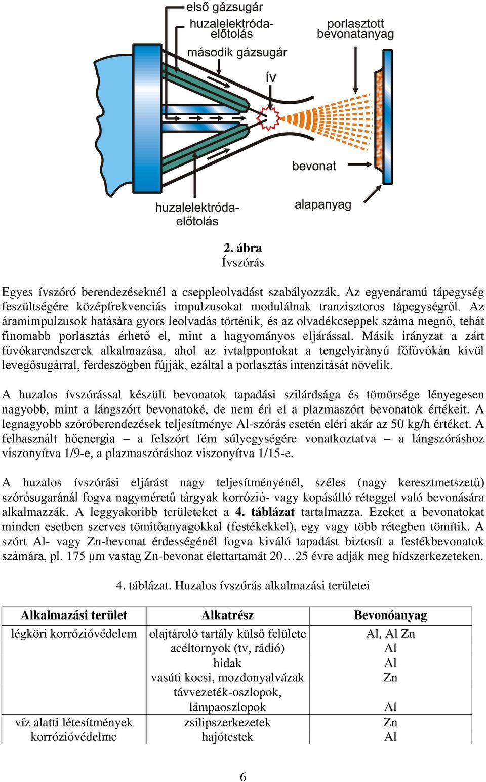 Másik irányzat a zárt fúvókarendszerek alkalmazása, ahol az ívtalppontokat a tengelyirányú főfúvókán kívül levegősugárral, ferdeszögben fújják, ezáltal a porlasztás intenzitását növelik.