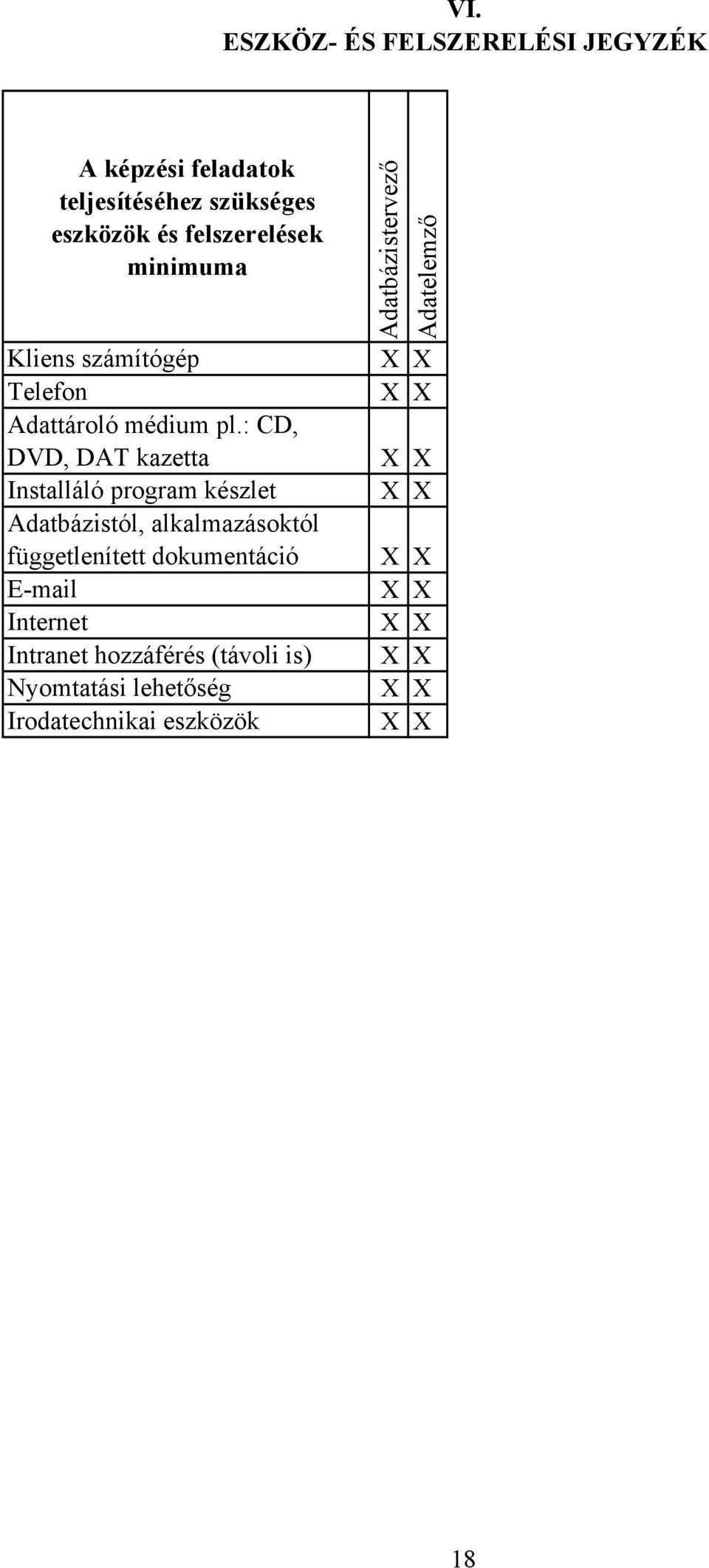 : D, DVD, DAT kazetta Installáló program készlet Adatbázistól, alkalmazásoktól függetlenített