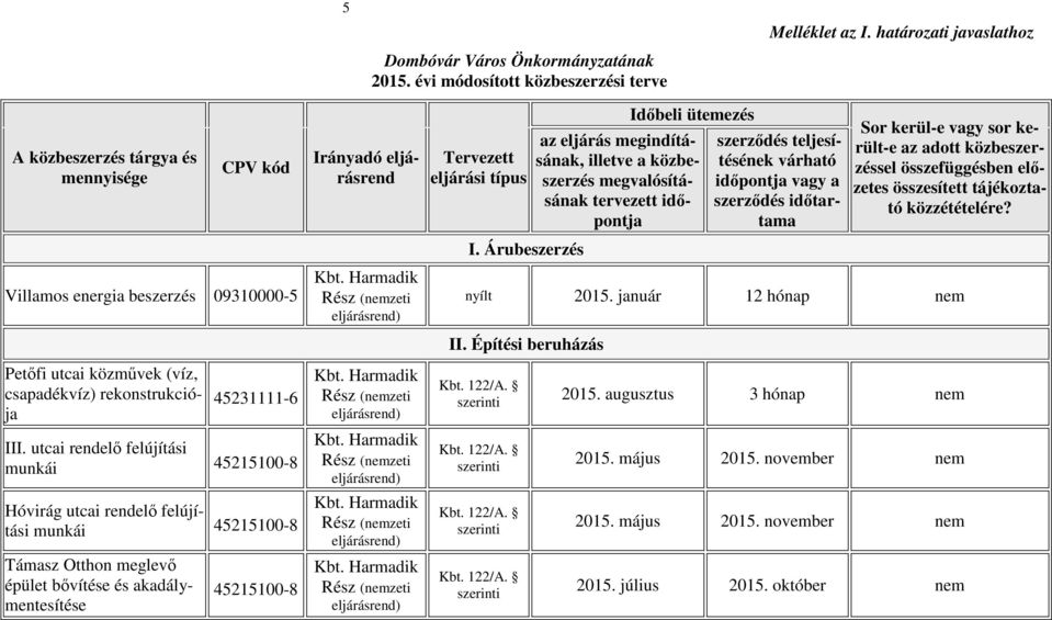 utcai rendelő felújítási munkái 45215100-8 Hóvirág utcai rendelő felújítási munkái 45215100-8 Támasz Otthon meglevő épület bővítése és akadálymentesítése 45215100-8 Irányadó eljárásrend Tervezett