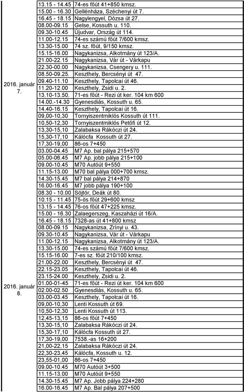 08.50-09.25. Keszthely, Bercsényi út 47. 09.40-11.10 Keszthely, Tapolcai út 46. 11.20-12.00 Keszthely, Zsidi u. 2. 13.10-13.50. 71-es főút - Rezi út ker. 104 km 600 14.00.-14.30 Gyenesdiás, Kossuth u.