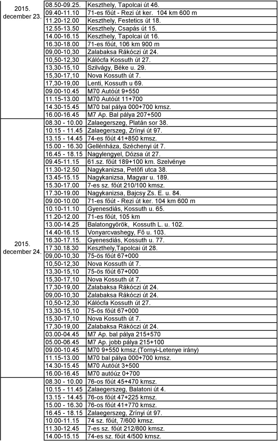 45 M70 Autóút 9+550 11.15-13.00 M70 Autóút 11+700 14.30-15.45 M70 bal pálya 000+700 kmsz. 16.00-16.45 M7 Ap. Bal pálya 207+500 08.30-10.00 Zalaegerszeg, Platán sor 38. 10.15-11.