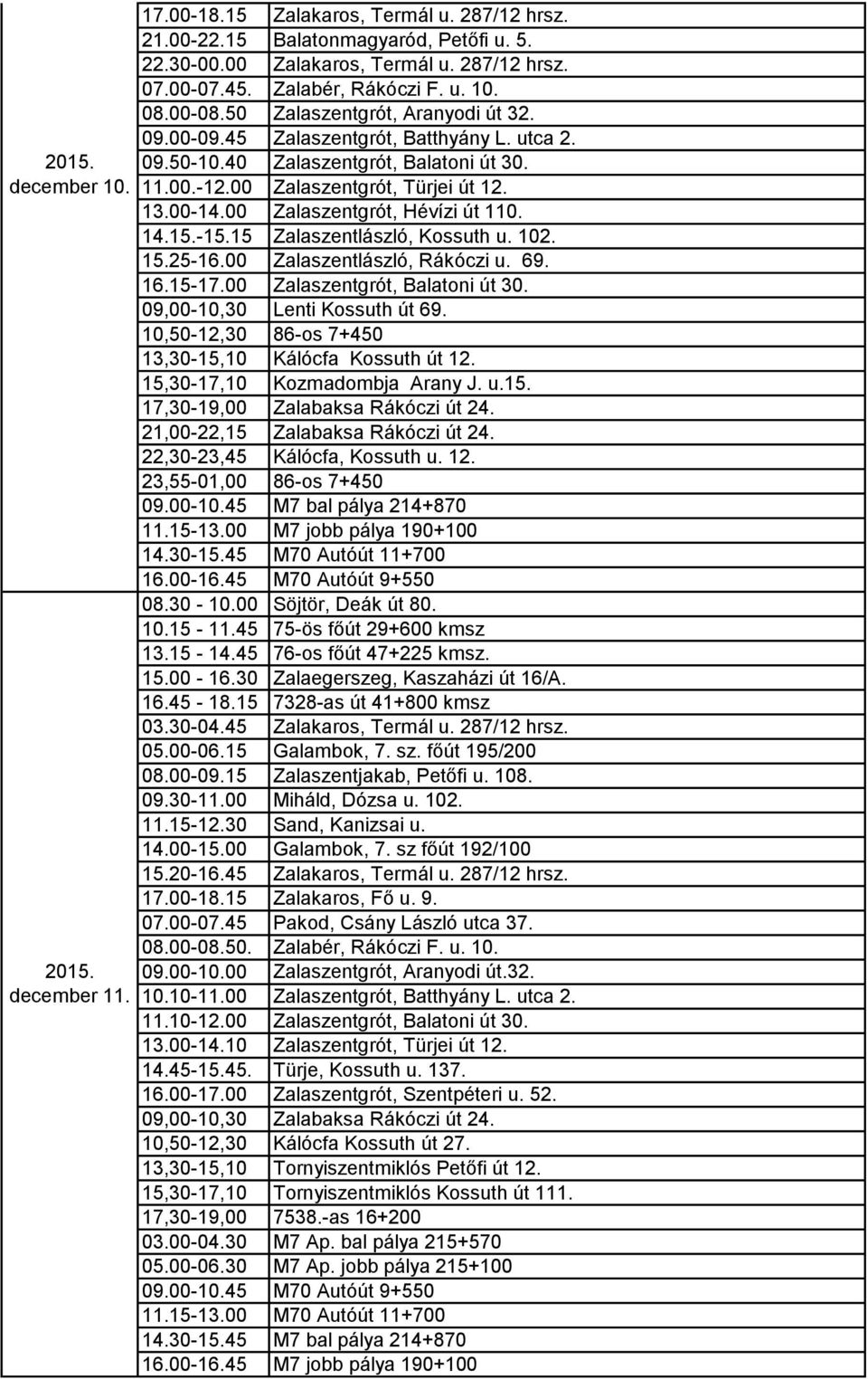 00 Zalaszentgrót, Hévízi út 110. 14.15.-15.15 Zalaszentlászló, Kossuth u. 102. 15.25-16.00 Zalaszentlászló, Rákóczi u. 69. 16.15-17.00 Zalaszentgrót, Balatoni út 30. 09,00-10,30 Lenti Kossuth út 69.