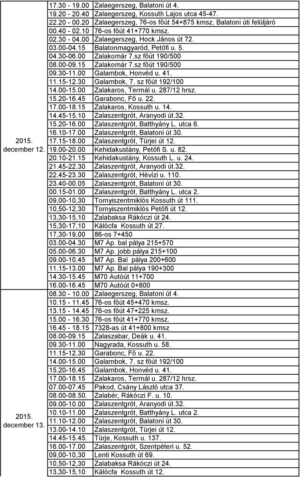 sz főút 190/500 09.30-11.00 Galambok, Honvéd u. 41. 11.15-12.30 Galambok, 7. sz főút 192/100 14.00-15.00 Zalakaros, Termál u. 287/12 hrsz. 15.20-16.45 Garabonc, Fő u. 22. 17.00-18.