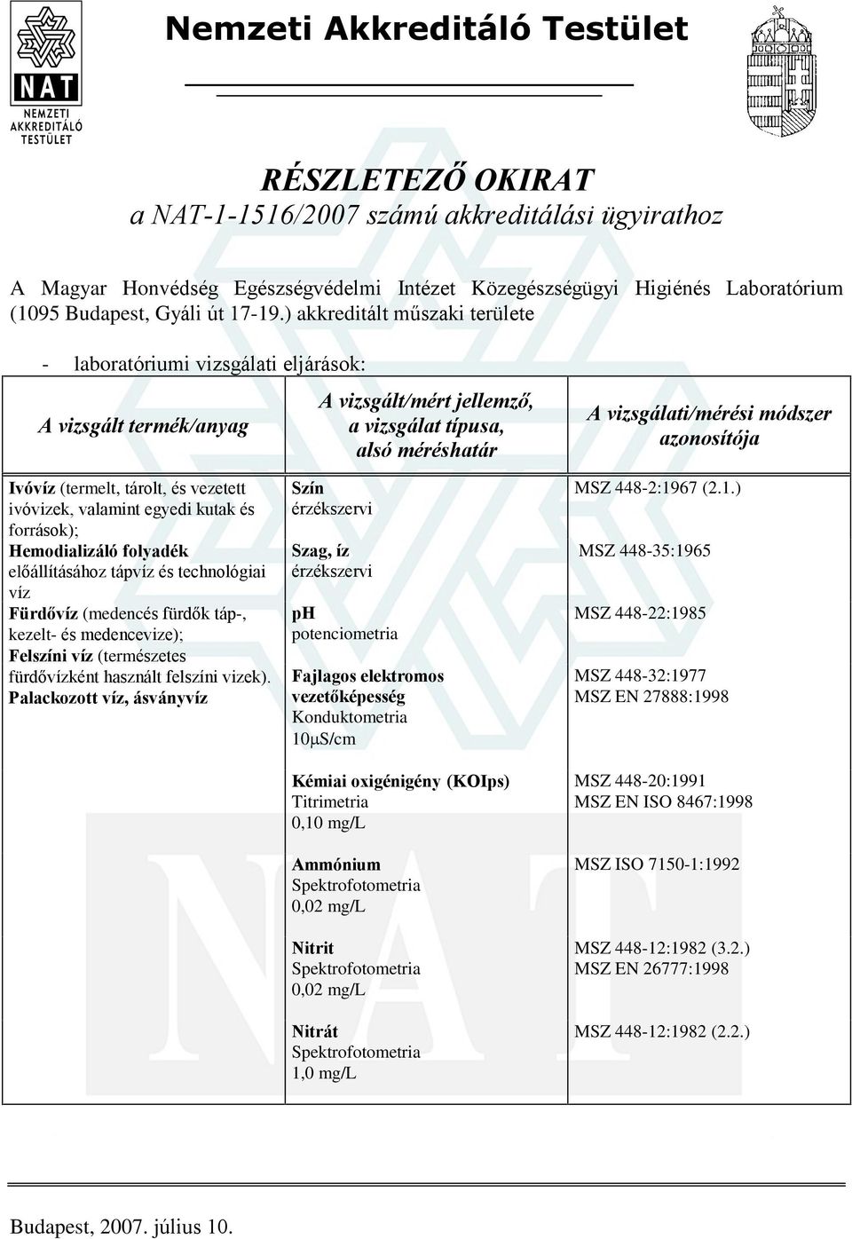 ) akkreditált mûszaki területe - laboratóriumi vizsgálati eljárások: Ivó (termelt, tárolt, és vezetett ivóvizek, valamint egyedi kutak és források); Hemodializáló folyadék Fürdõ (medencés fürdõk