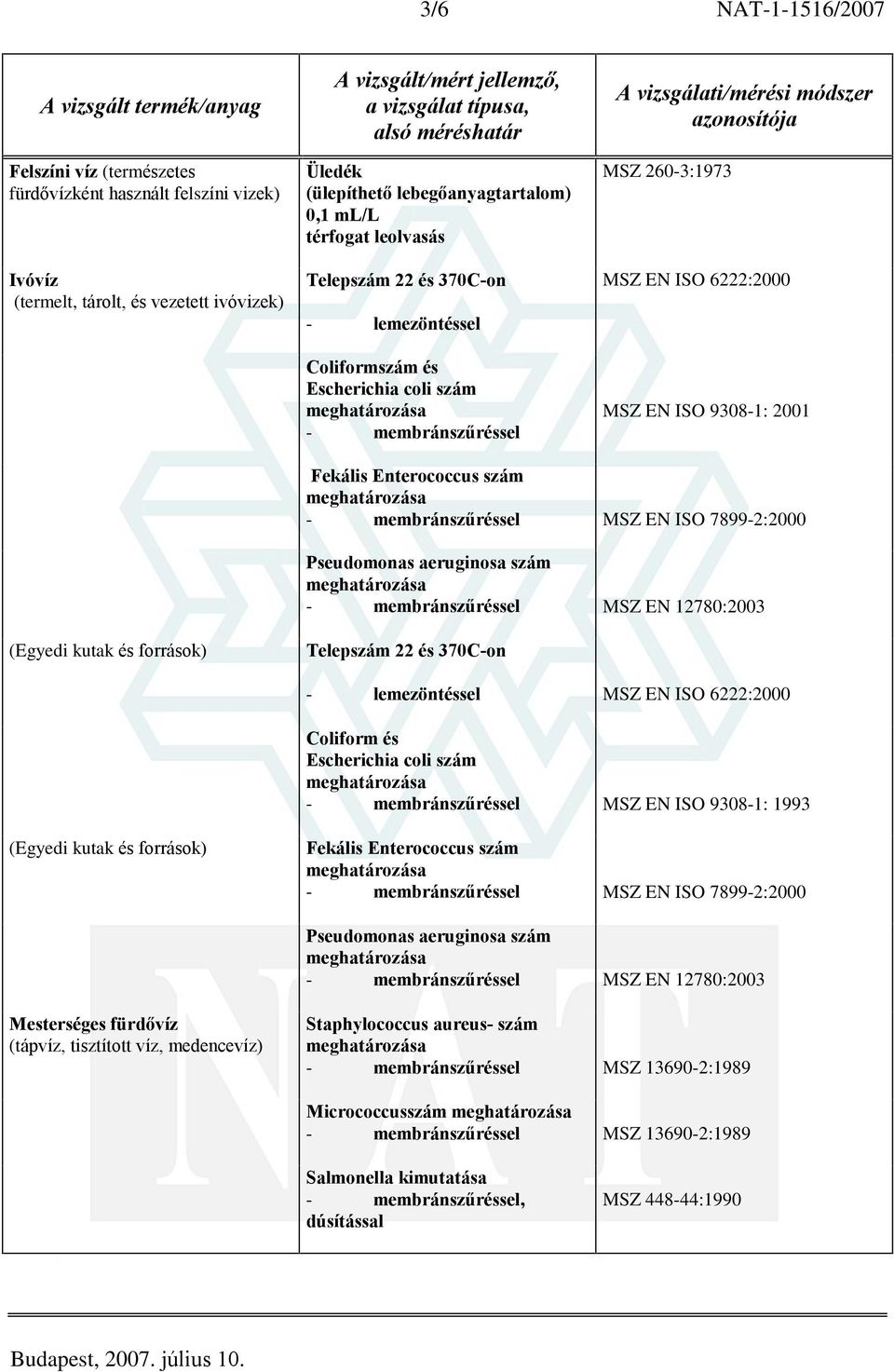 (Egyedi kutak és források) - lemezöntéssel MSZ EN ISO 6222:2000 Coliform és MSZ EN ISO 9308-1: 1993 (Egyedi kutak és források) MSZ EN ISO 7899-2:2000 MSZ