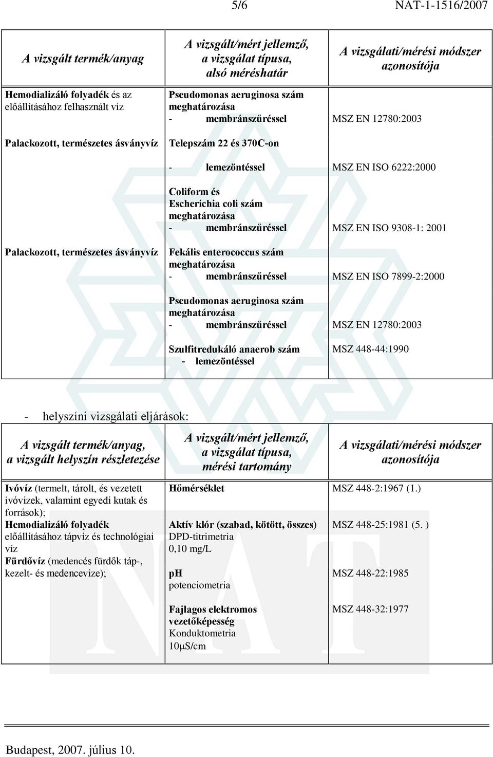 részletezése mérési tartomány Ivó (termelt, tárolt, és vezetett ivóvizek, valamint egyedi kutak és források); Hemodializáló folyadék Fürdõ (medencés fürdõk táp-, kezelt- és medencevize); Hõmérséklet