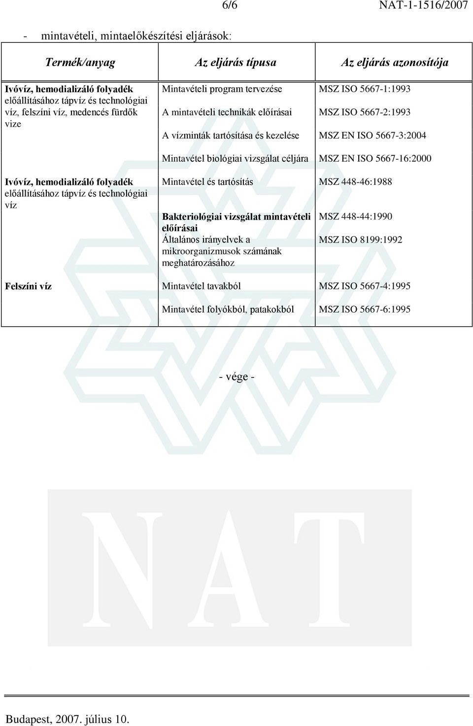 biológiai vizsgálat céljára MSZ EN ISO 5667-16:2000 Ivó, hemodializáló folyadék Mintavétel és tartósítás MSZ 448-46:1988 Bakteriológiai vizsgálat mintavételi elõírásai