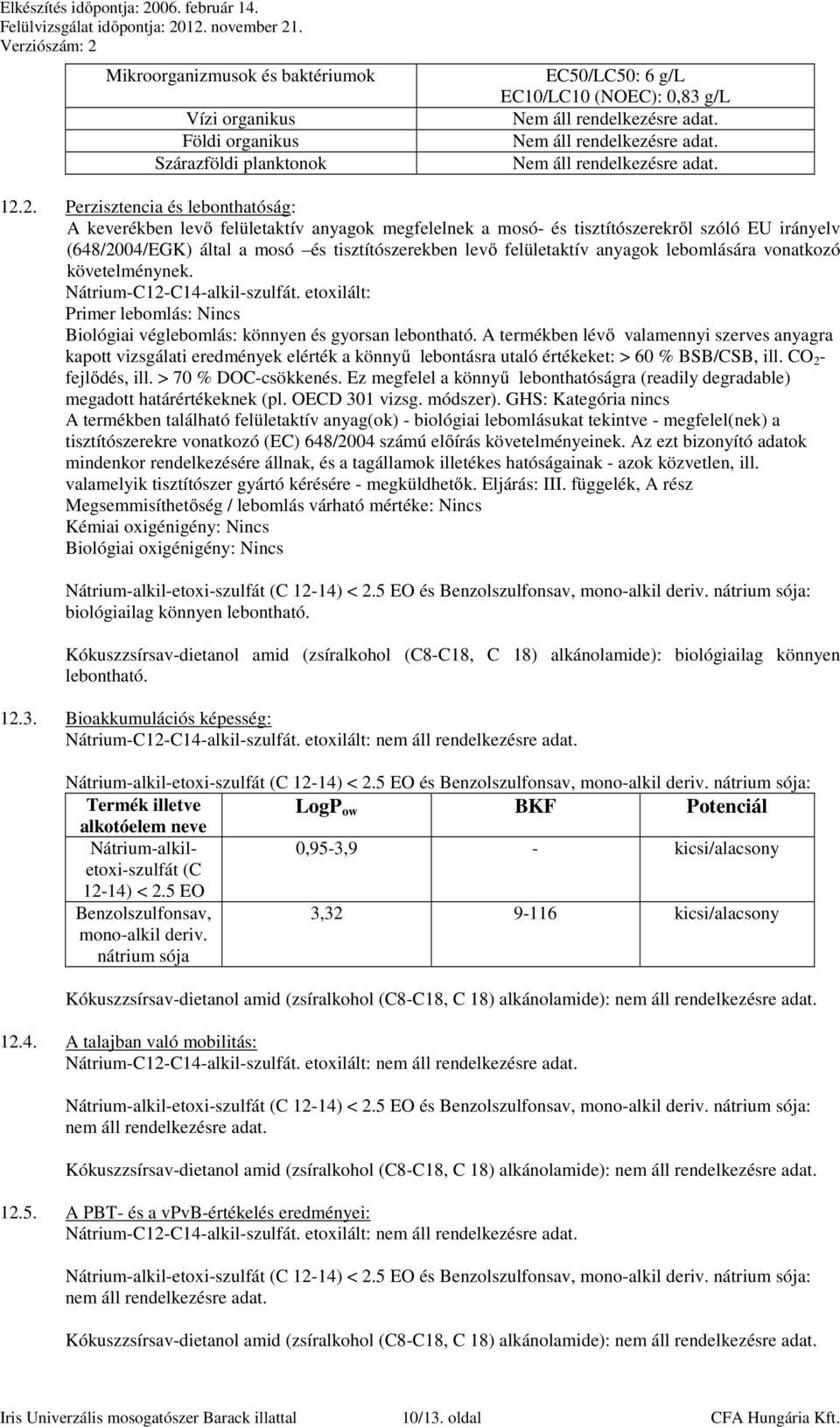 anyagok lebomlására vonatkozó követelménynek. Nátrium-C12-C14-alkil-szulfát. etoxilált: Primer lebomlás: Nincs Biológiai véglebomlás: könnyen és gyorsan lebontható.