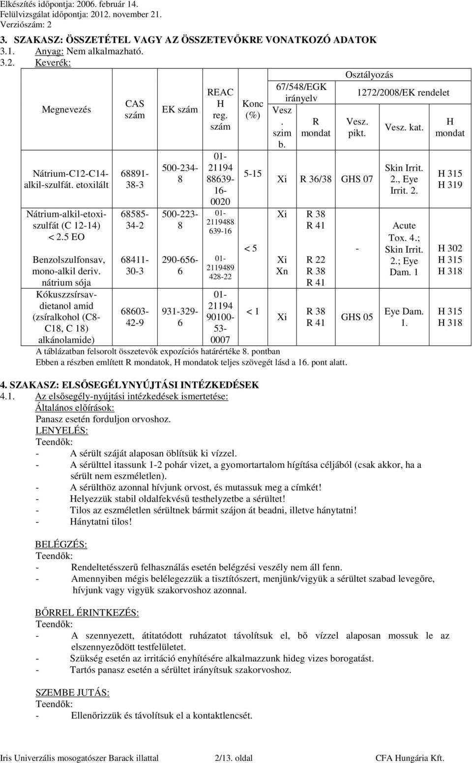 nátrium sója Kókuszzsírsavdietanol amid (zsíralkohol (C8- C18, C 18) CAS szám 68891-38-3 68585-34-2 68411-30-3 68603-42-9 EK szám 500-234- 8 500-223- 8 290-656- 6 931-329- 6 REAC H reg.