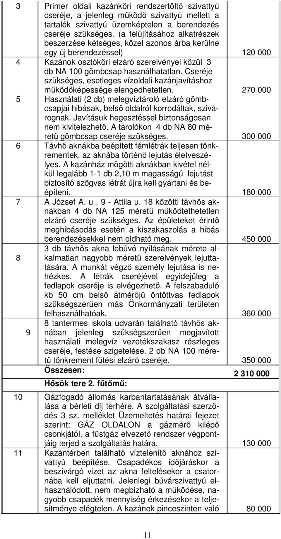 Cseréje szükséges, esetleges vízoldali kazánjavításhoz működőképessége elengedhetetlen. 270 000 5 Használati (2 db) melegvíztároló elzáró gömbcsapjai hibásak, belső oldalról korrodáltak, szivárognak.