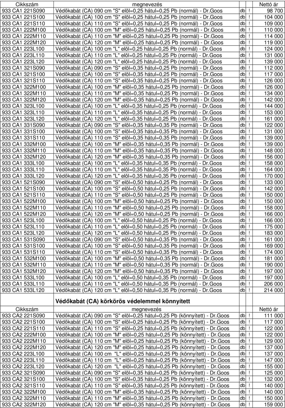 Goos db! 119 000 933 CA1 223L100 Védőkabát (CA) "L" elöl=0,25 hátul=0,25 Pb (normál) - Dr.Goos db! 124 000 933 CA1 223L110 Védőkabát (CA) "L" elöl=0,25 hátul=0,25 Pb (normál) - Dr.Goos db! 131 000 933 CA1 223L120 Védőkabát (CA) "L" elöl=0,25 hátul=0,25 Pb (normál) - Dr.