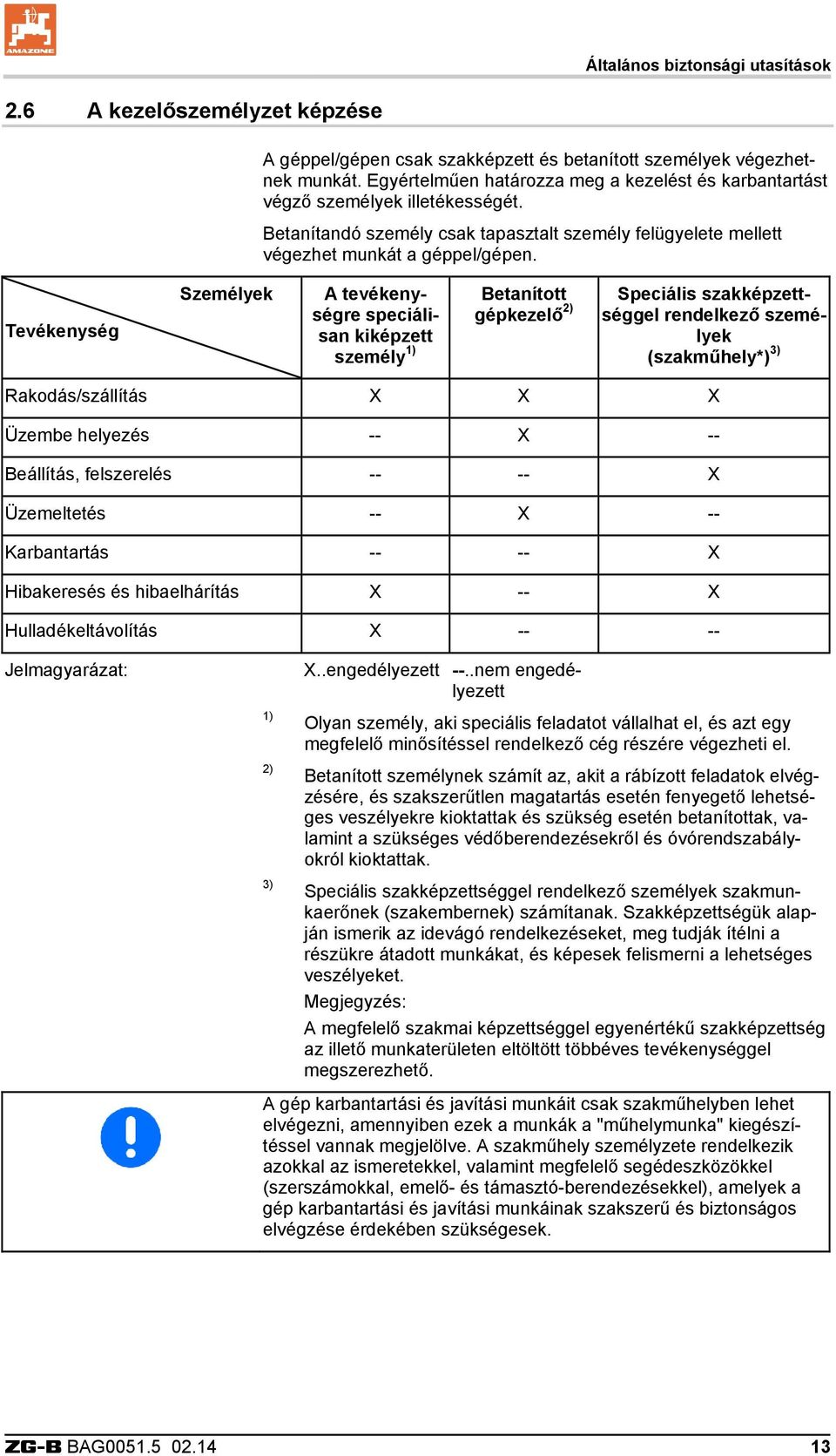 Tevékenység Személyek A tevékenységre speciálisan kiképzett személy 1) Betanított gépkezelő 2) Speciális szakképzettséggel rendelkező személyek (szakműhely*) 3) Rakodás/szállítás X X X Üzembe