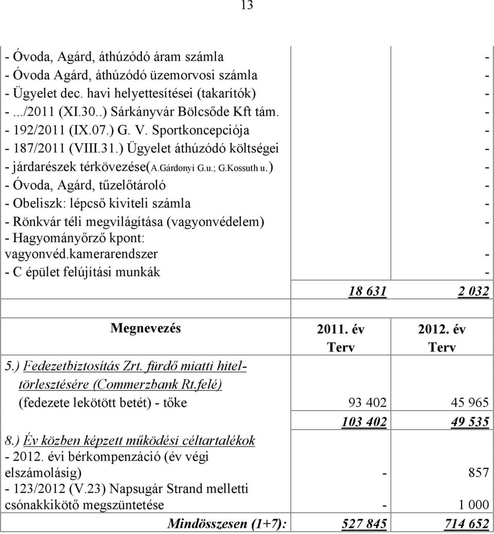 ) - - Óvoda, Agárd, tűzelőtároló - - Obeliszk: lépcső kiviteli számla - - Rönkvár téli megvilágítása (vagyonvédelem) - - Hagyományőrző kpont: vagyonvéd.