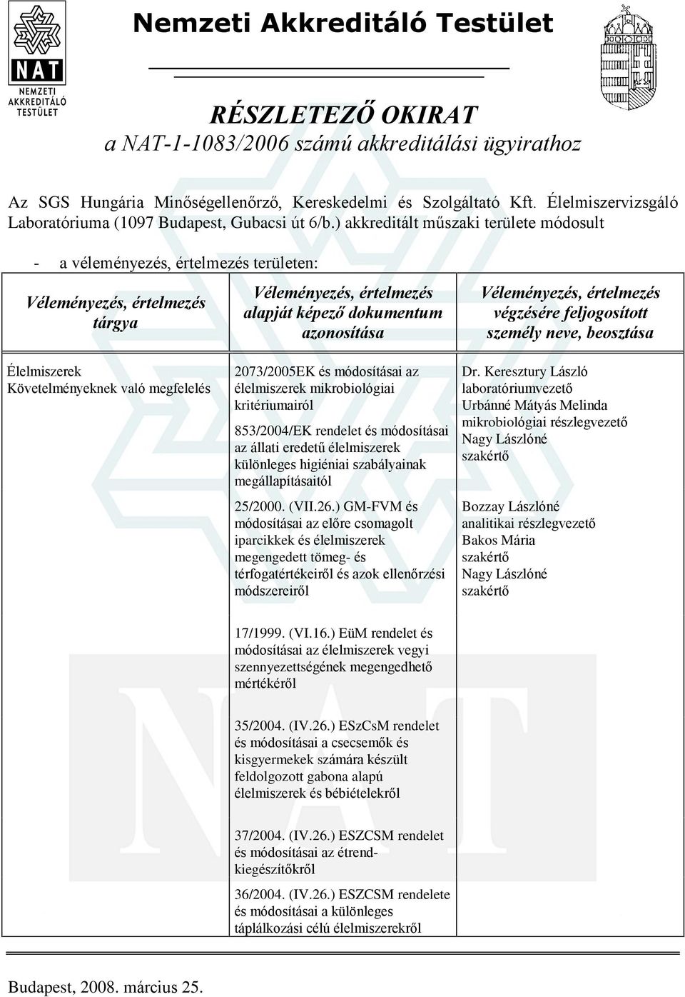 ) akkreditált mûszaki területe módosult - a véleményezés, értelmezés területen: Élelmiszerek 2073/2005EK és módosításai az élelmiszerek mikrobiológiai kritériumairól 853/2004/EK rendelet és