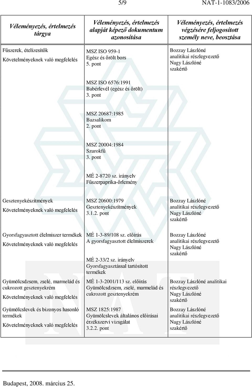 elõírás A gyorsfagyasztott élelmiszerek MÉ 2-33/2 sz. irányelv Gyorsfagyasztással tartósított termékek MÉ 1-3-2001/113 sz.