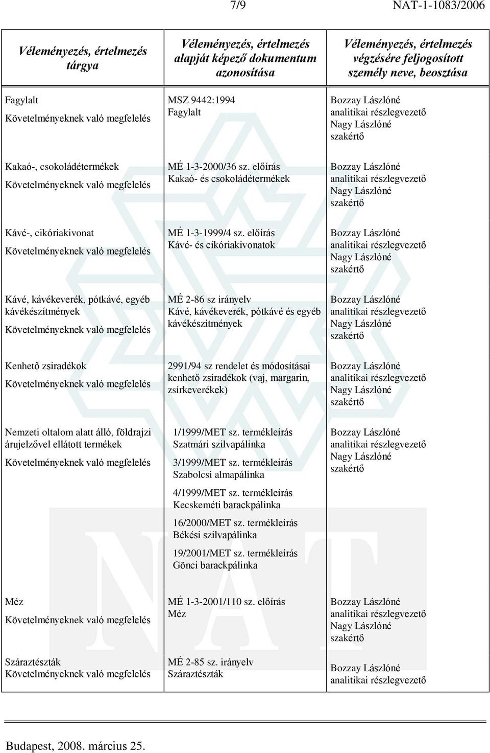 módosításai kenhetõ zsiradékok (vaj, margarin, zsírkeverékek) Nemzeti oltalom alatt álló, földrajzi árujelzõvel ellátott termékek 1/1999/MET sz. termékleírás Szatmári szilvapálinka 3/1999/MET sz.