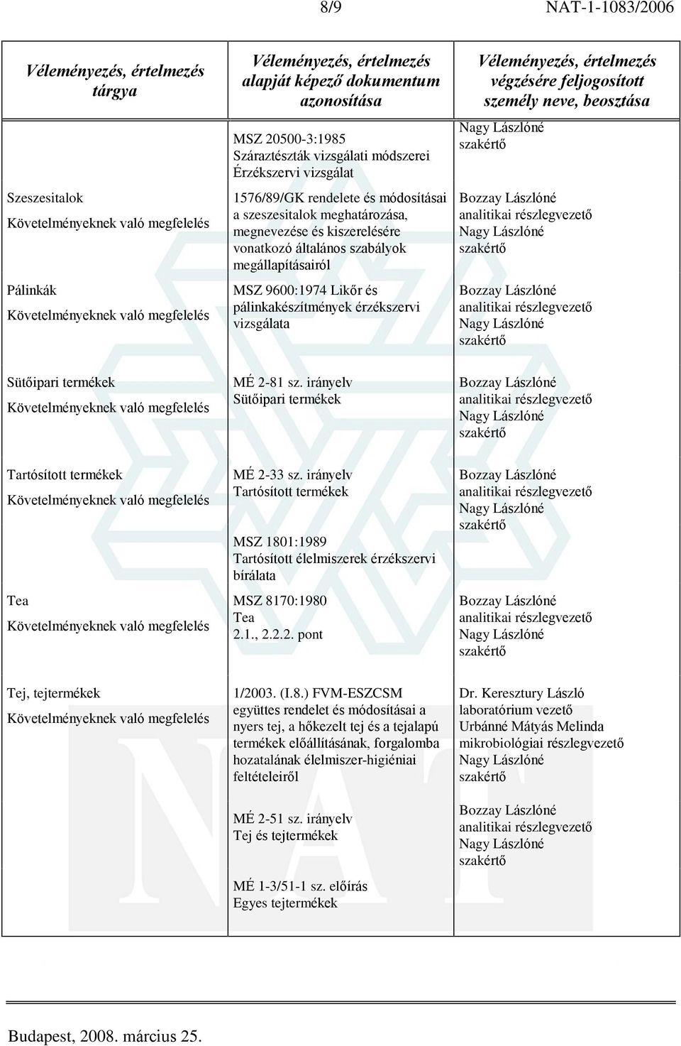 irányelv Sütõipari termékek Tartósított termékek Tea MÉ 2-33 sz. irányelv Tartósított termékek MSZ 1801:1989 Tartósított élelmiszerek érzékszervi bírálata MSZ 8170:1980 Tea 2.1., 2.2.2. pont Tej, tejtermékek 1/2003.