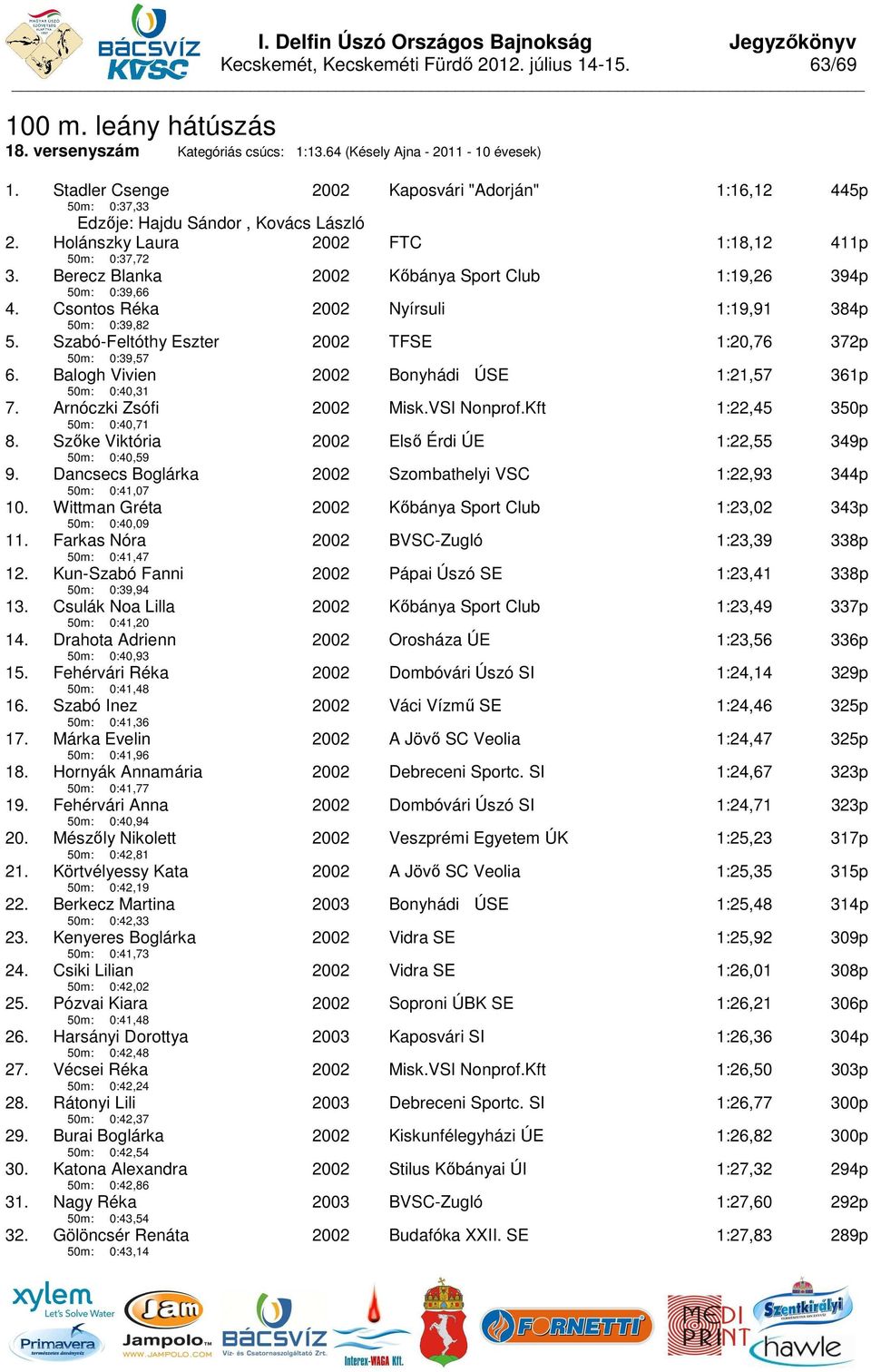 Szabó-Feltóthy Eszter 50m: 0:39,57 2002 TFSE 1:20,76 372p 6. Balogh Vivien 50m: 0:40,31 2002 Bonyhádi ÚSE 1:21,57 361p 7. Arnóczki Zsófi 50m: 0:40,71 2002 Misk.VSI Nonprof.Kft 1:22,45 350p 8.