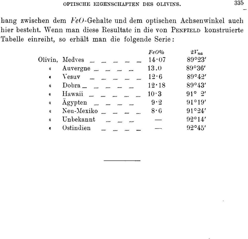 Wenn man diese Resultate in die von PENFIELD konstruierte Tabelle einreiht, so erhält man die folgende Serie :