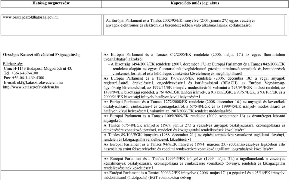 Tel: +36-1-469-4100 Fax: +36-06-1-469-4300 E-mail: okf@katasztrofavedelem.hu http://www.katasztrofavedelem.hu Az Európai Parlament és a Tanács 842/2006/EK rendelete (2006. május 17.