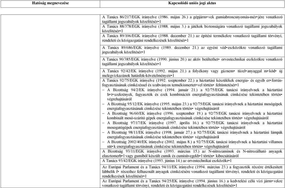 ) az építési termékekre vonatkozó tagállami törvényi, rendeleti és közigazgatási rendelkezések közelítésér l A Tanács 89/686/EGK irányelve (1989. december 21.