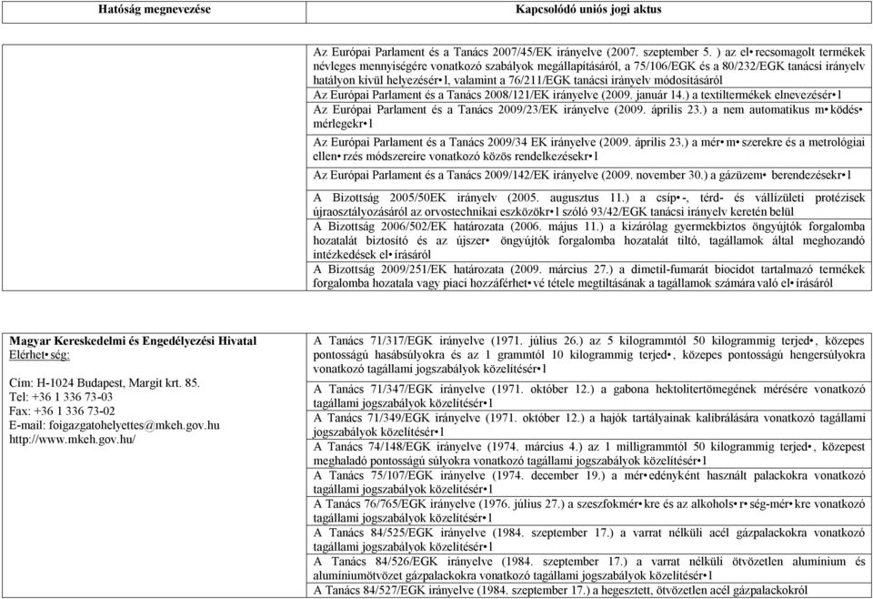 irányelv módosításáról Az Európai Parlament és a Tanács 2008/121/EK irányelve (2009. január 14.) a textiltermékek elnevezésér l Az Európai Parlament és a Tanács 2009/23/EK irányelve (2009. április 23.