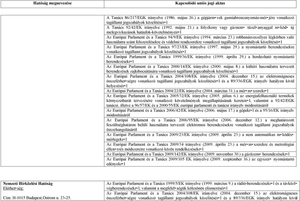 ) robbanásveszélyes légkörben való használatra szánt felszerelésekre és védelmi rendszerekre vonatkozó Az Európai Parlament és a Tanács 97/23/EK irányelve (1997. május 29.