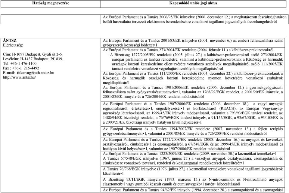 Levélcím: H-1437 Budapest, Pf. 839. Tel: +36-1 476-1100 Fax : +36-1 215-4492 E-mail: titkarsag@oth.antsz.hu http://www.antszhu/ Az Európai Parlament és a Tanács 2001/83/EK irányelve (2001. november 6.